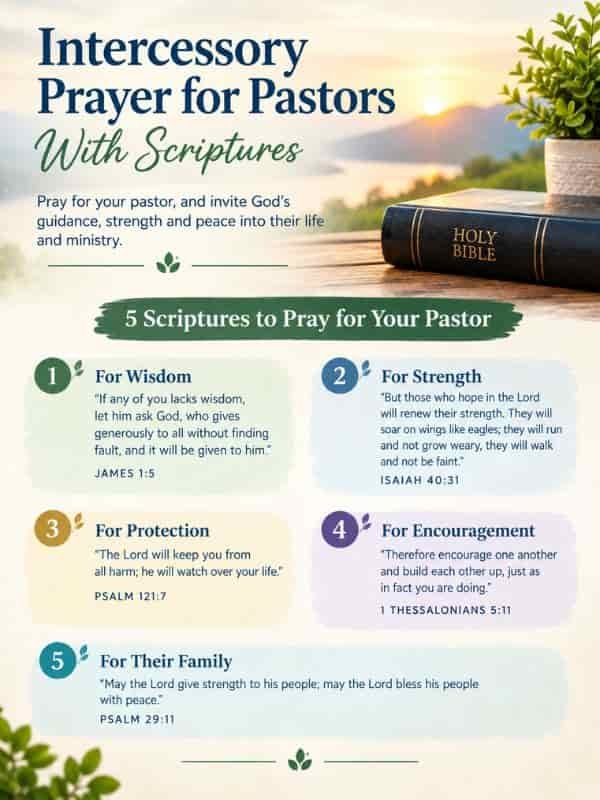 Intercessory prayer for pastors with five scriptures for wisdom, strength, protection, encouragement, and family blessings.